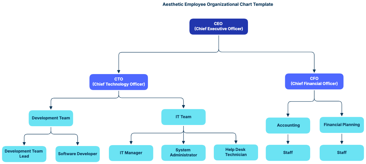 Aesthetic Employee Organizational Chart Template