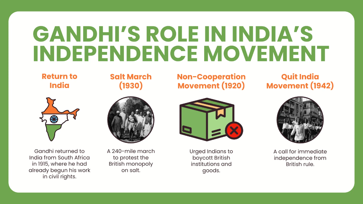 Free Gandhi Jayanti Presentation Template to Edit Online