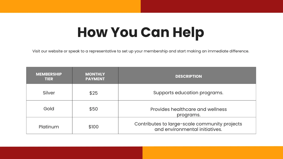 Free Charity Presentation Template to Edit Online