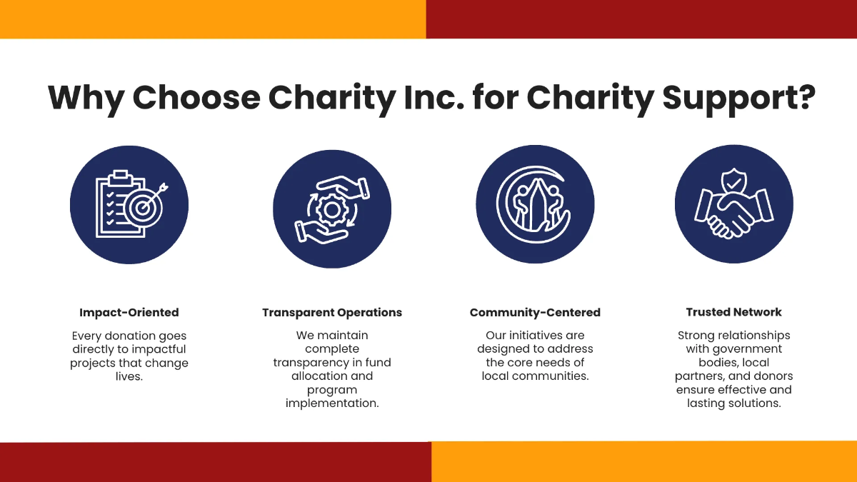 Free Charity Presentation Template to Edit Online