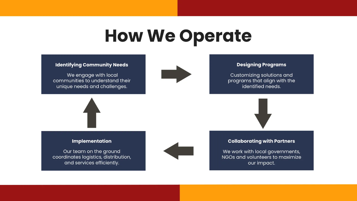 Free Charity Presentation Template to Edit Online