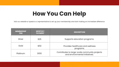 Free Charity Presentation Template to Edit Online