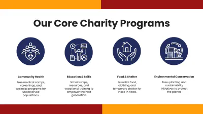 Free Charity Presentation Template to Edit Online