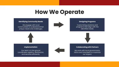 Free Charity Presentation Template to Edit Online