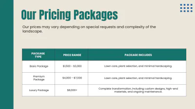 Free Landscaping Presentation Template to Edit Online