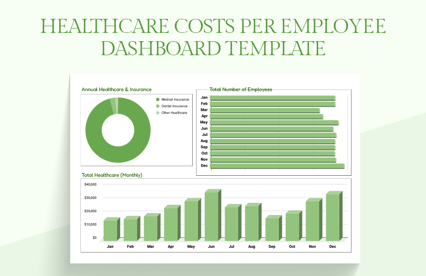 Healthcare Costs Per Employee Dashboard Template