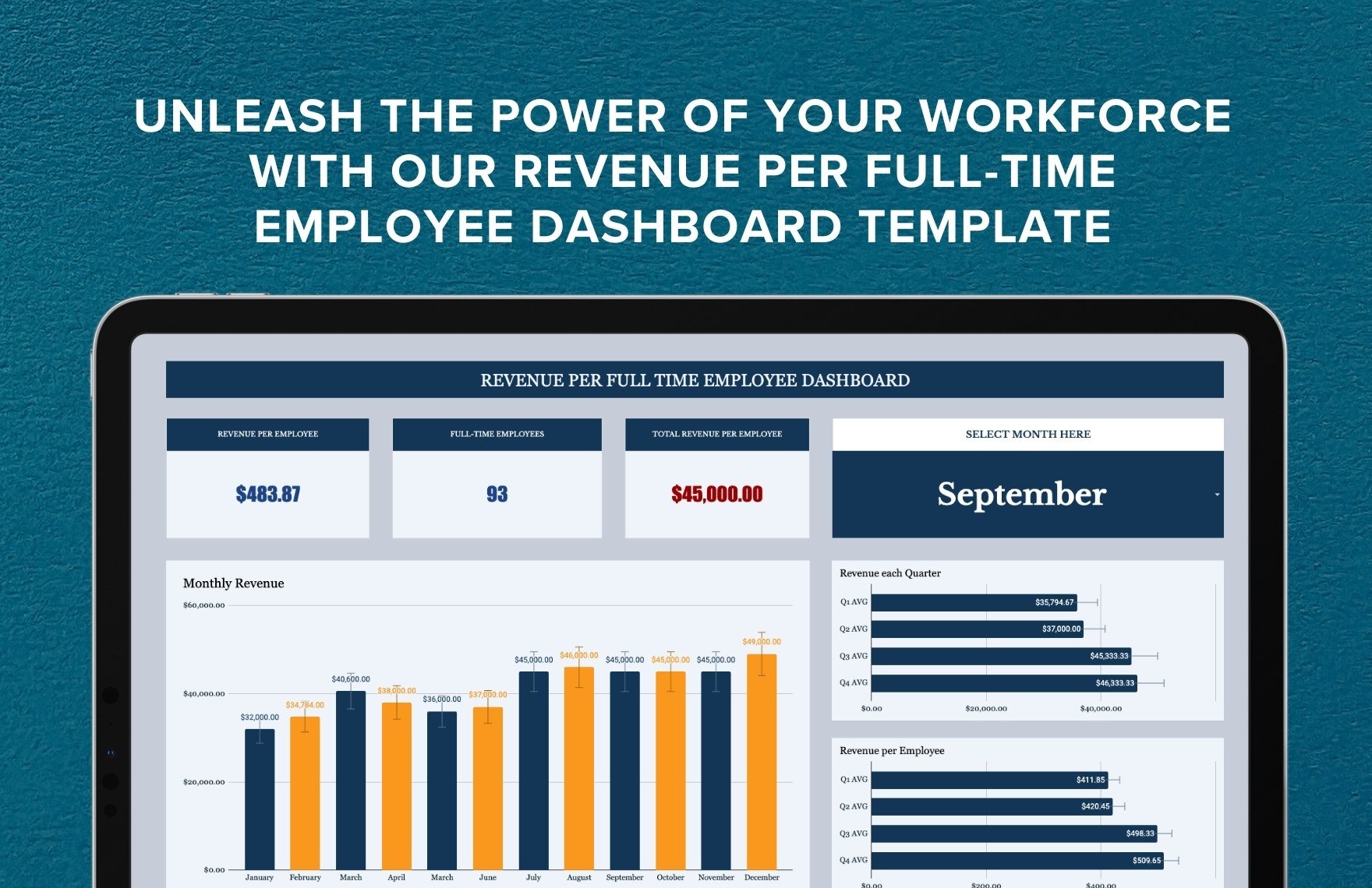 Revenue Per Full Time Employee Dashboard Template