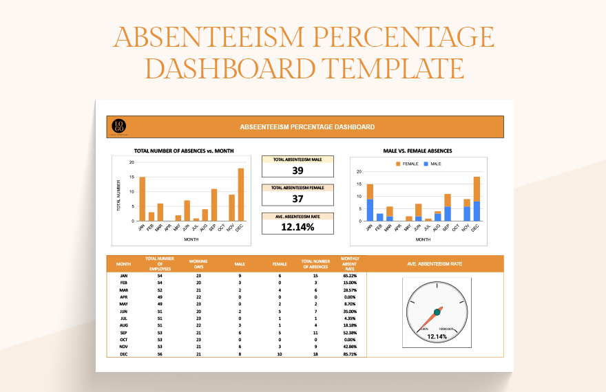 Absenteeism Percentage Dashboard Template
