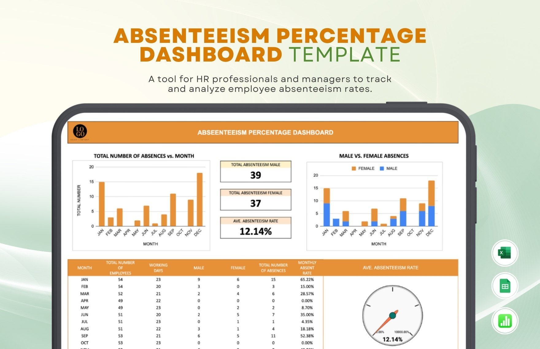 Absenteeism Percentage Dashboard Template in Apple Numbers, Excel, Google Sheets - Download | Template.net