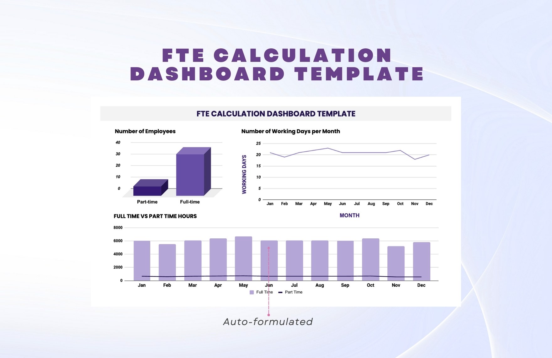 FTE Calculation Dashboard Template