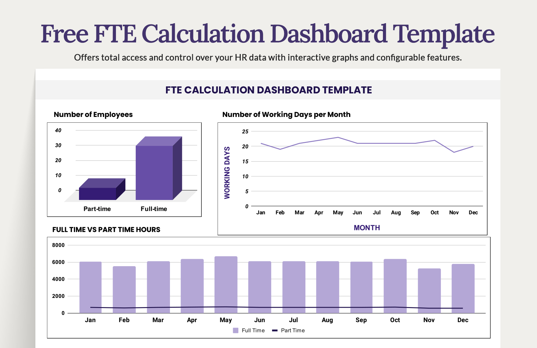 Free FTE Calculation Dashboard Template - Download in Excel, Google Sheets,  Apple Numbers | Template.net