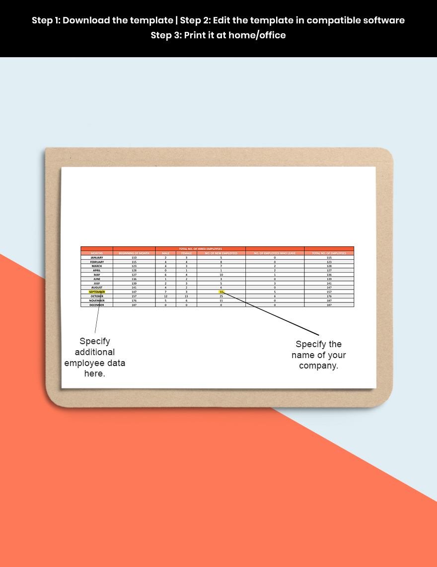 Employee Turnover Dashboard Template - Google Sheets, Excel, Apple ...