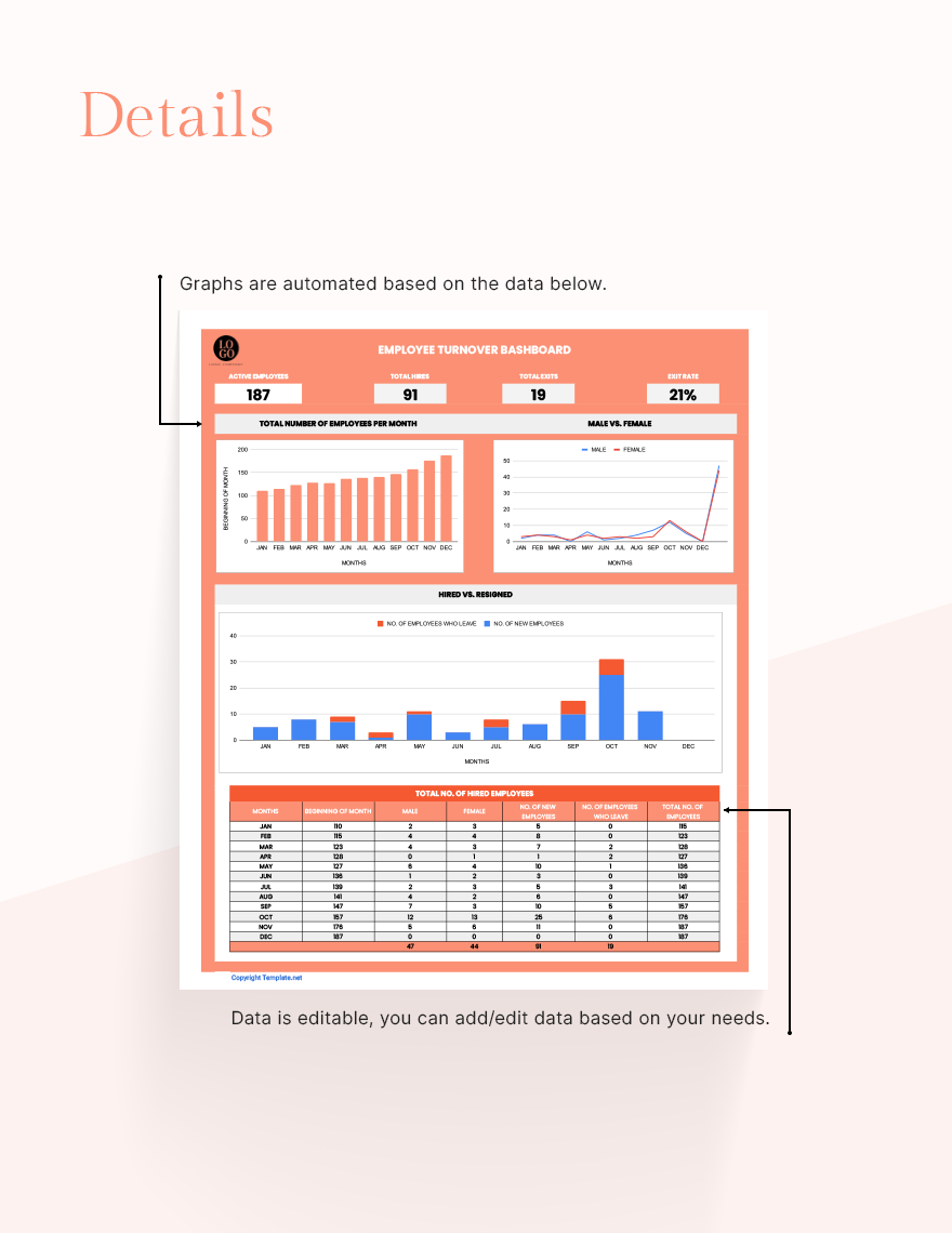 Employee Turnover Dashboard Template - Download In Google Docs, Excel ...