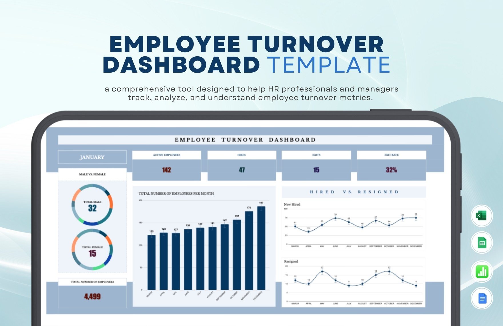 Employee Turnover Dashboard Template in Google Docs, Excel, Google Sheets, Apple Numbers