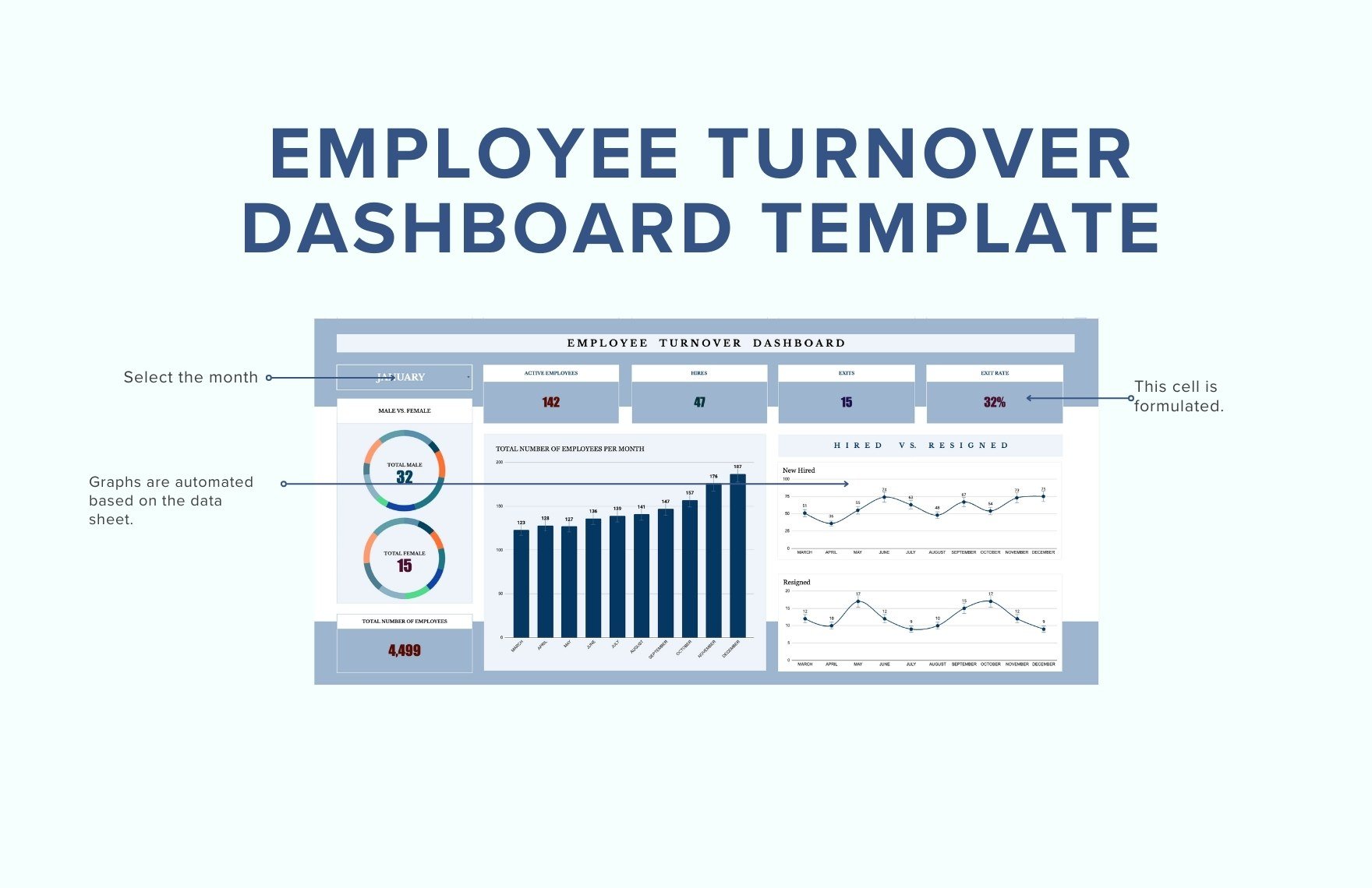 Employee Turnover Dashboard Template