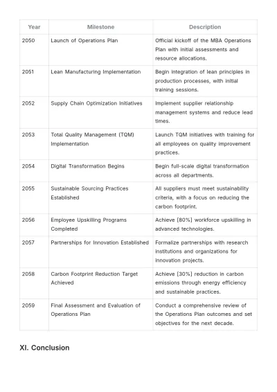 Free MBA Operations Plan Template to Edit Online