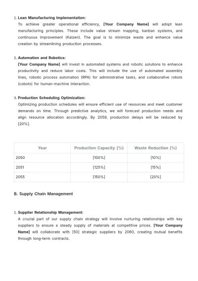 Free MBA Operations Plan Template to Edit Online