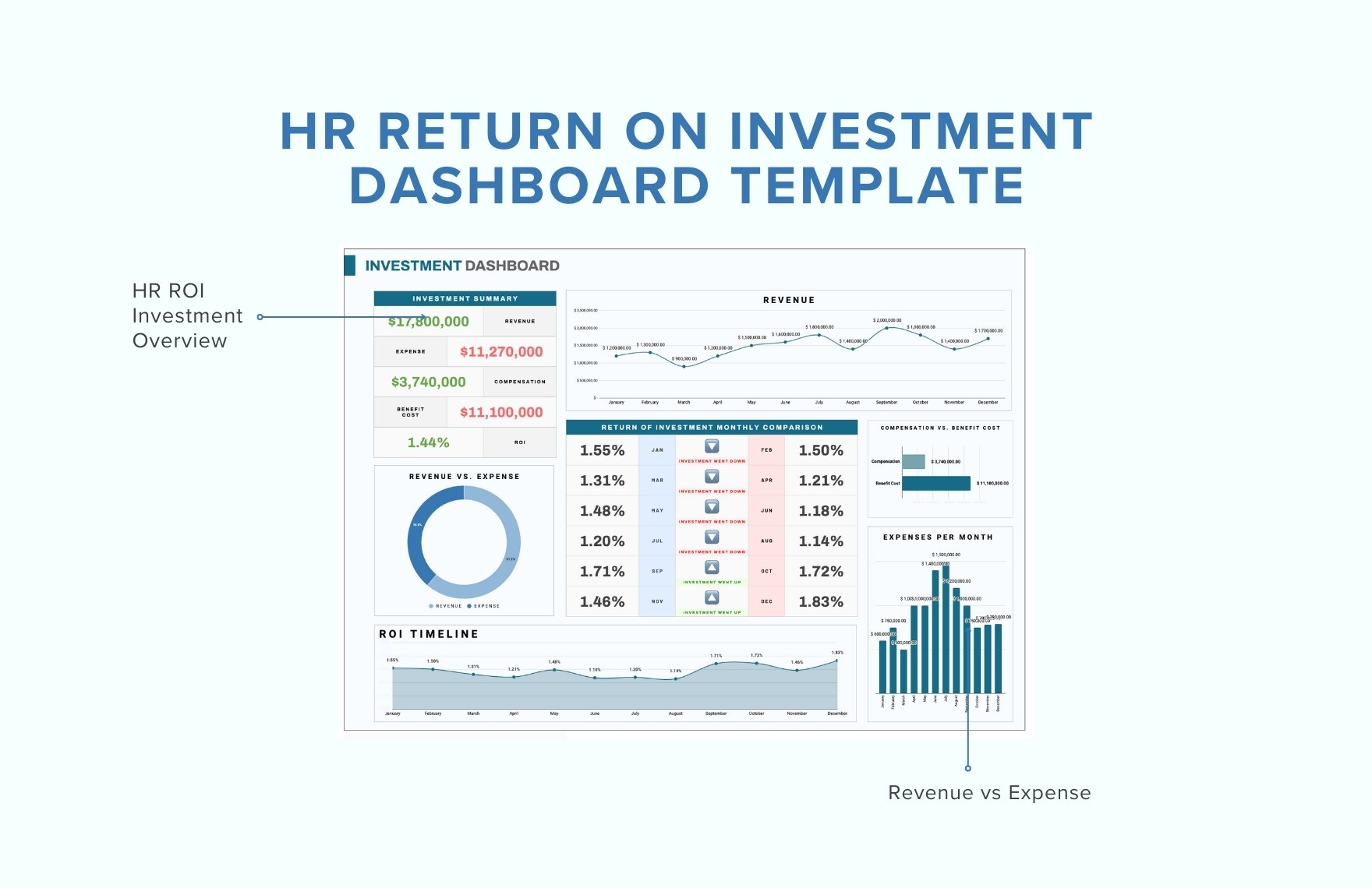 HR Return on Investment Dashboard Template