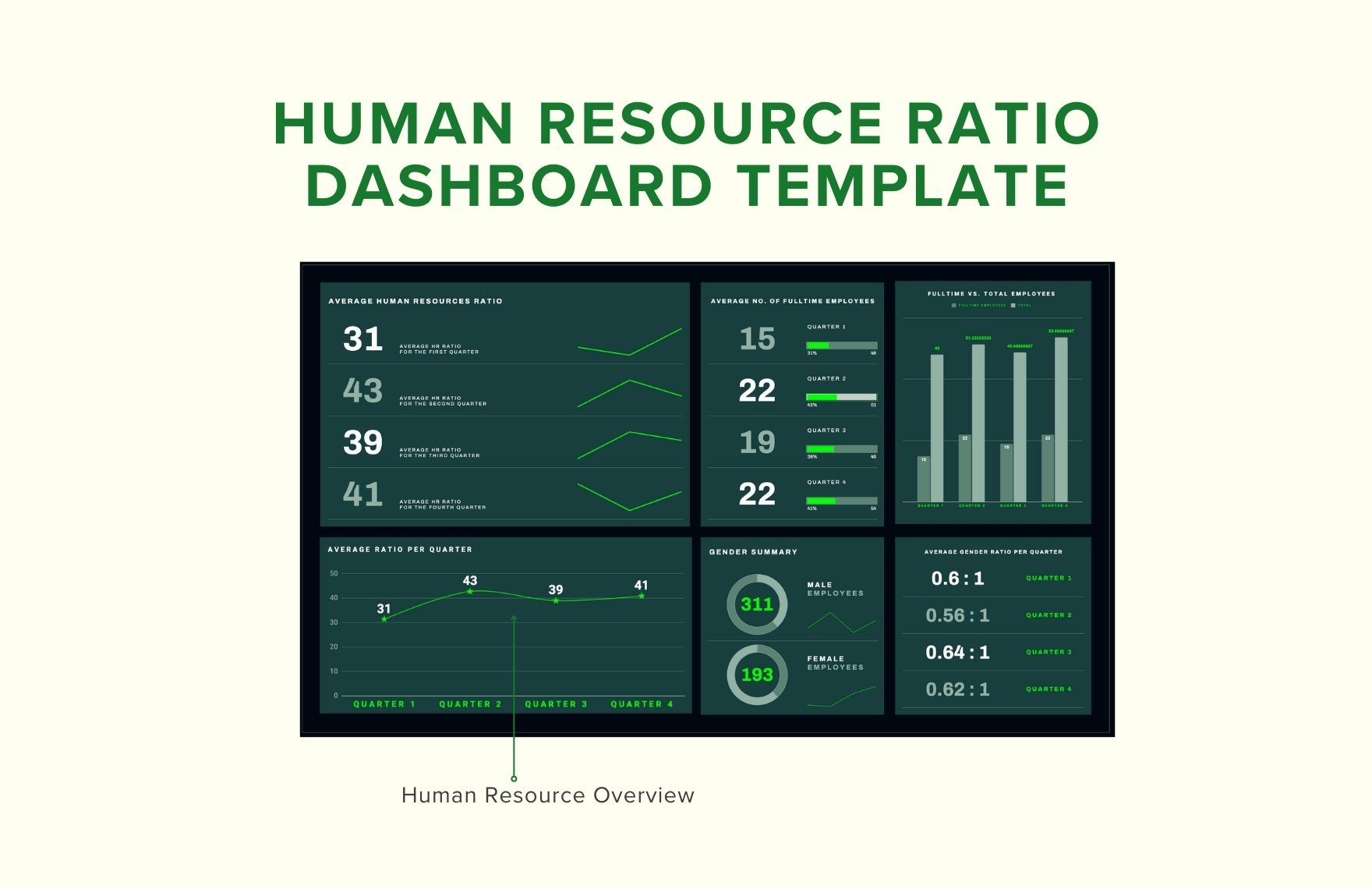 Human Resource Ratio Dashboard Template