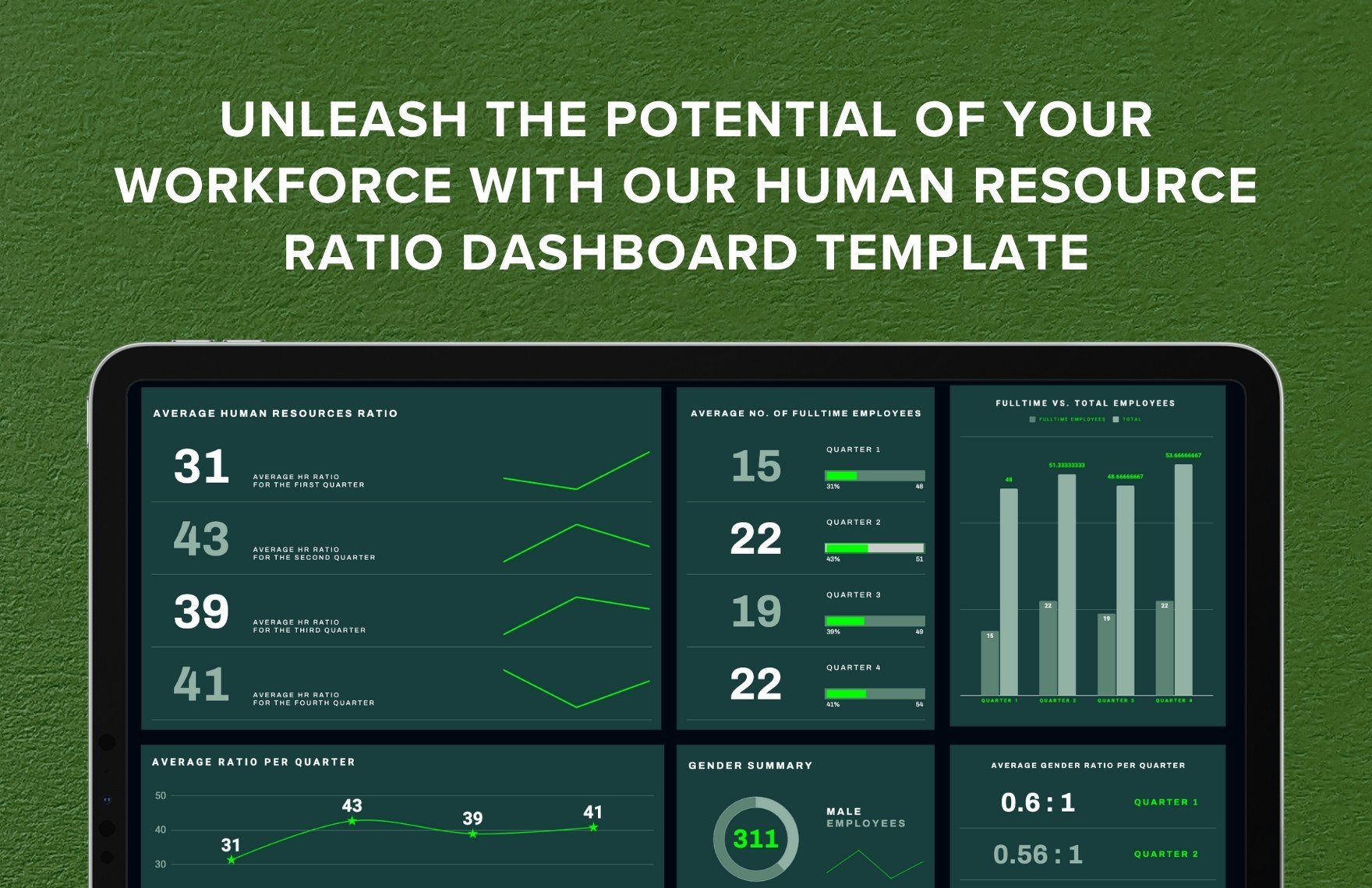 Human Resource Ratio Dashboard Template