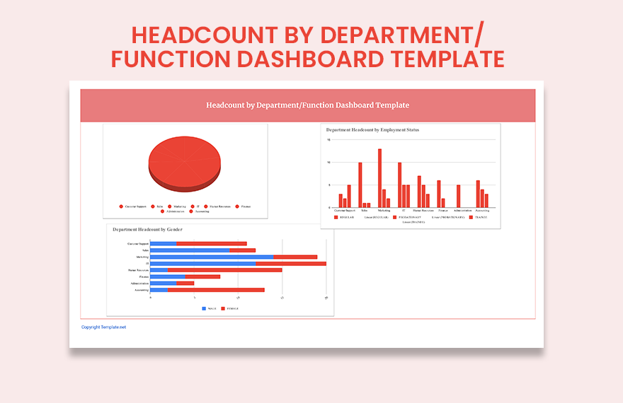 Headcount by Department/Function Dashboard Template