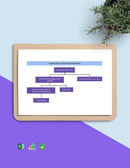 Organization Structure Dashboard Format