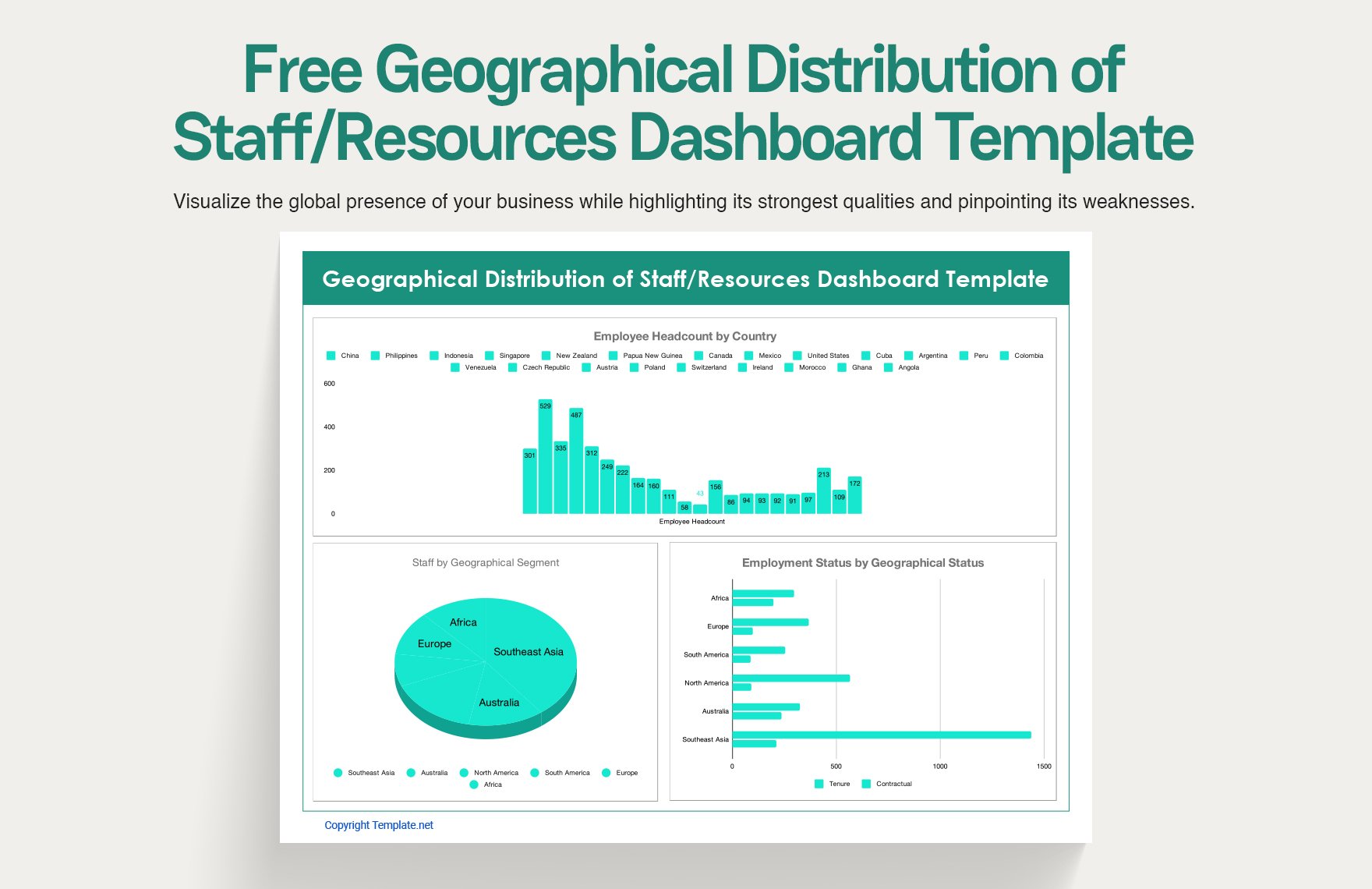 Free Geographical Distribution of Staff/Resources Dashboard Template