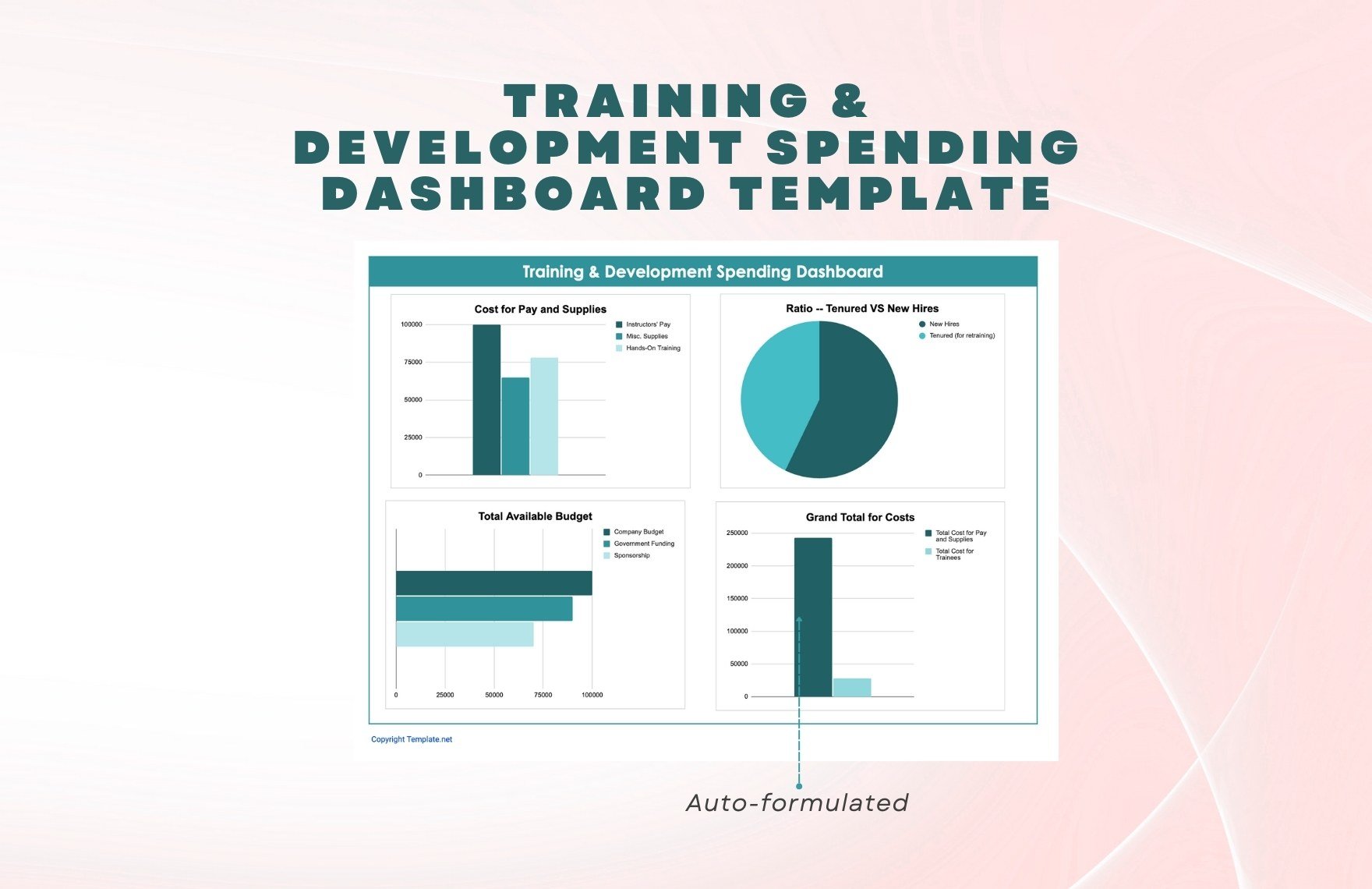 Training & Development Spending Dashboard template