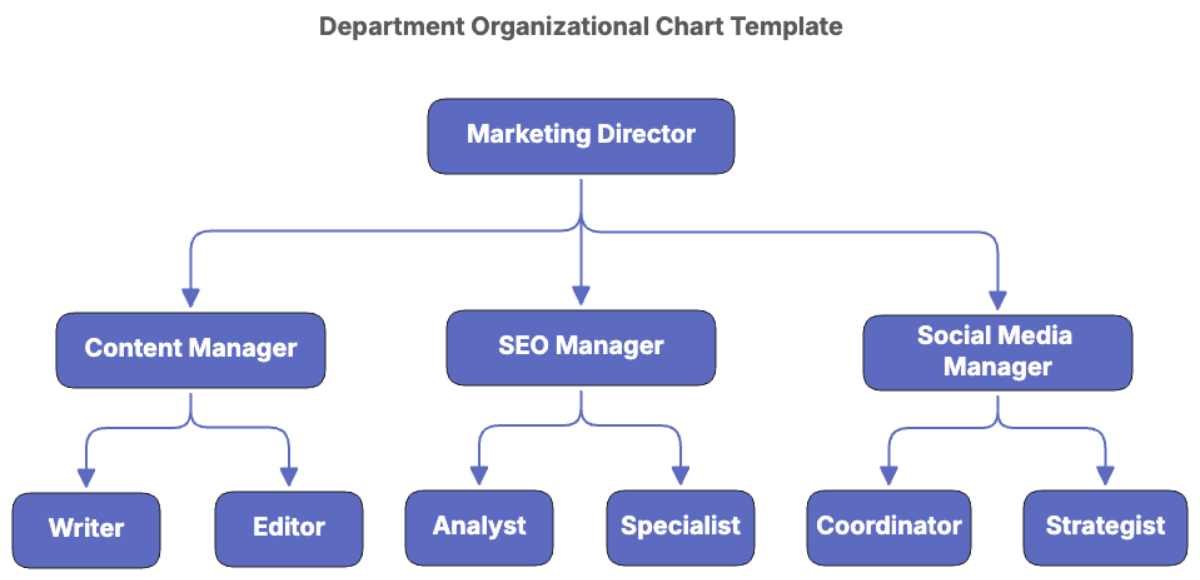 Department Organizational Chart Template