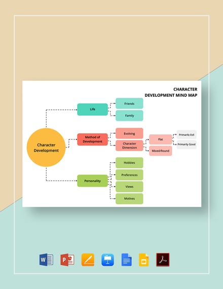 Character Development Mind Map Template - Google Docs, Google Slides, Apple Keynote, PowerPoint, Word, Apple Pages, PDF