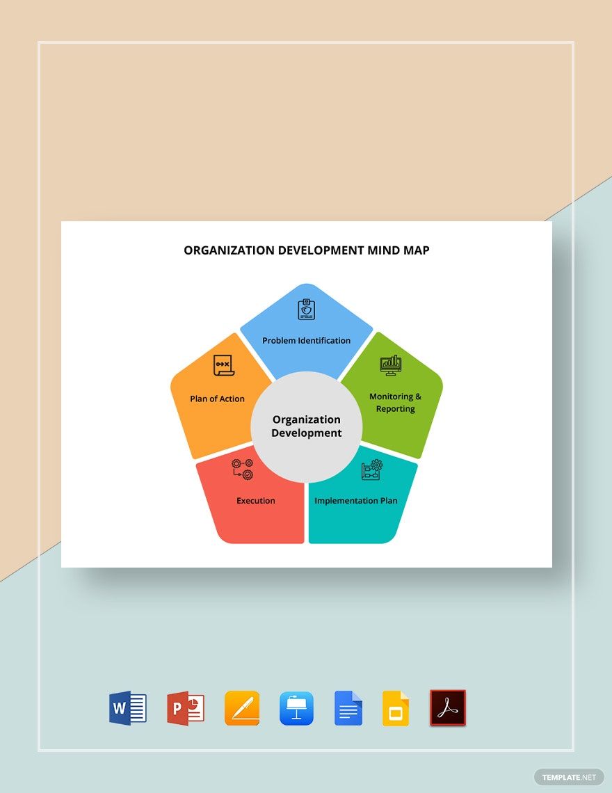 Organization Development Mind Map Template