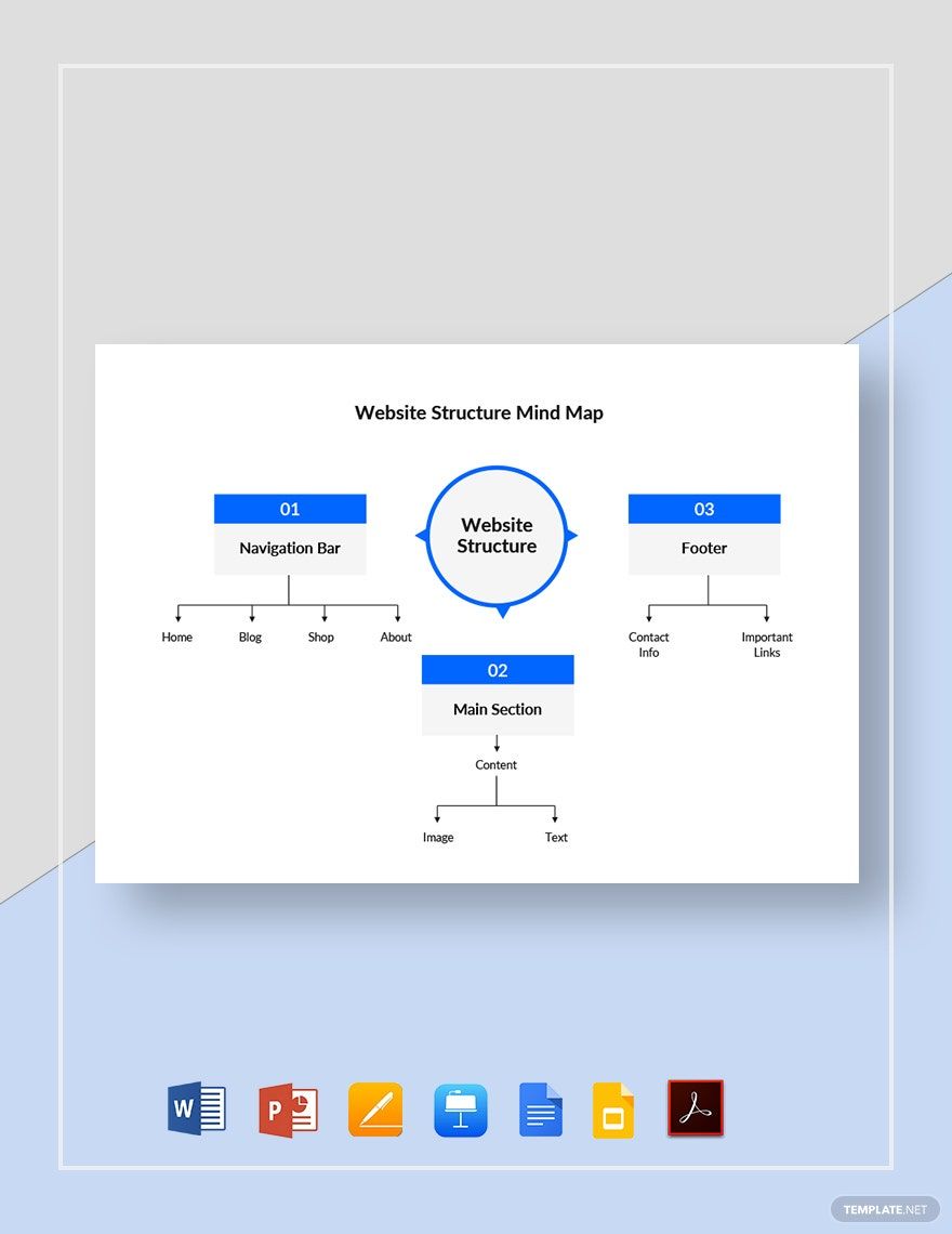 Website Structure Mind Map Template