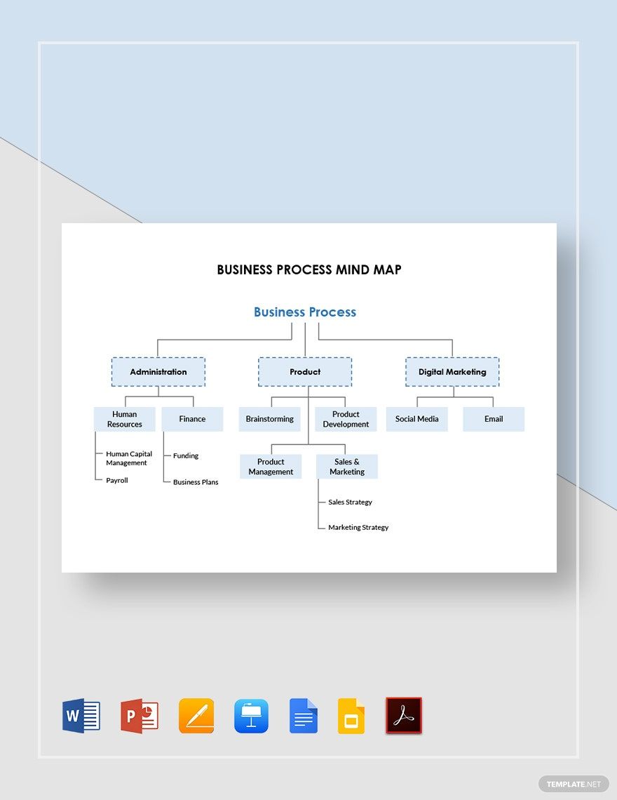 Business Process Mind Map Template