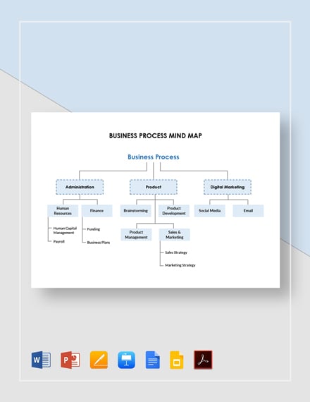 Process Map Powerpoint Template