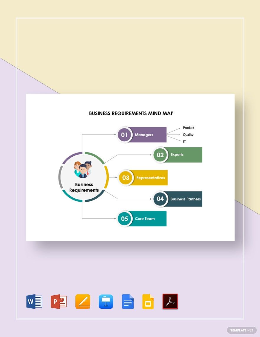 Business Requirements Mind Map Template