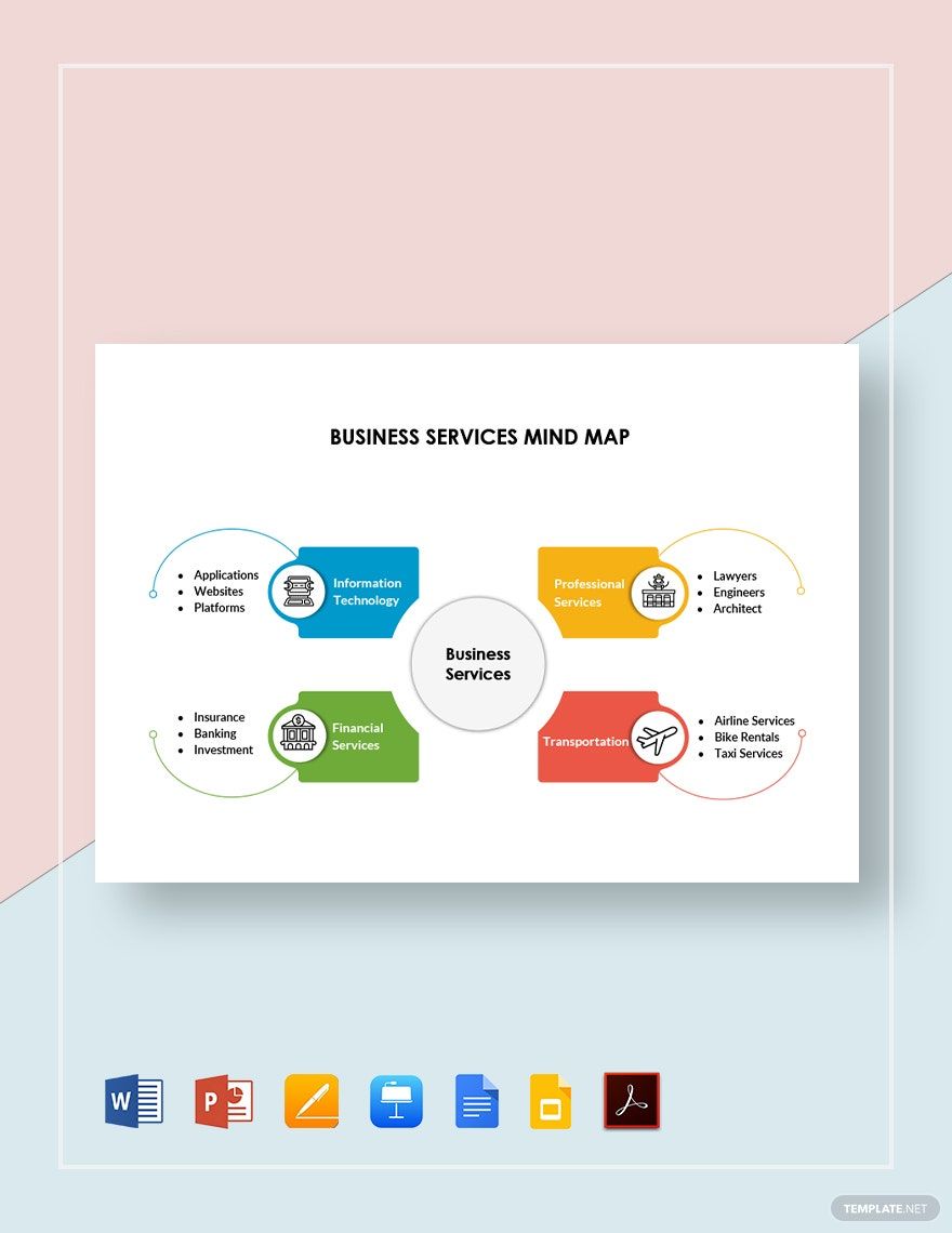 Business Services Mind Map Template
