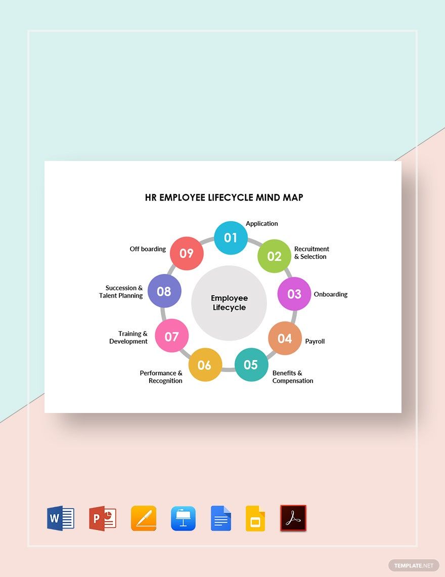 HR Employee Lifecycle Mind Map Template