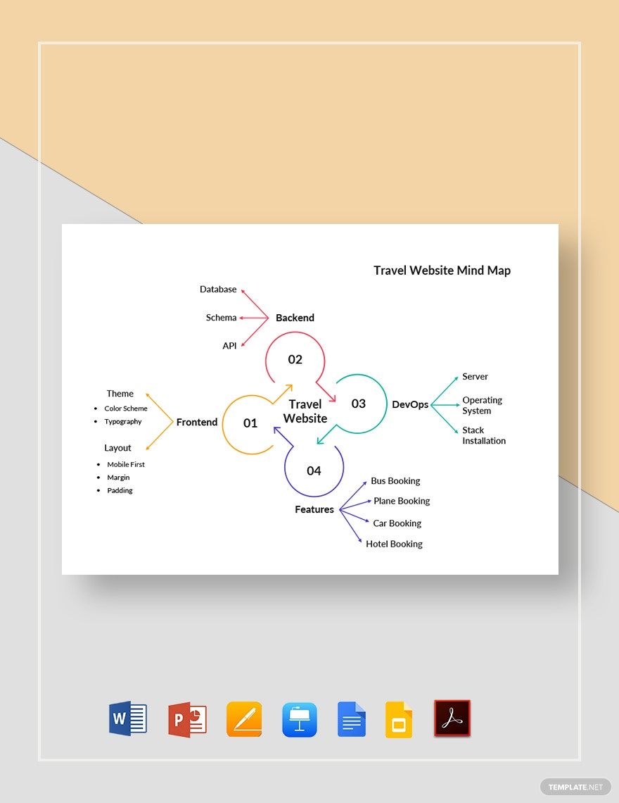 Travel Website Mind Map Template Download In Word Google Docs PDF 