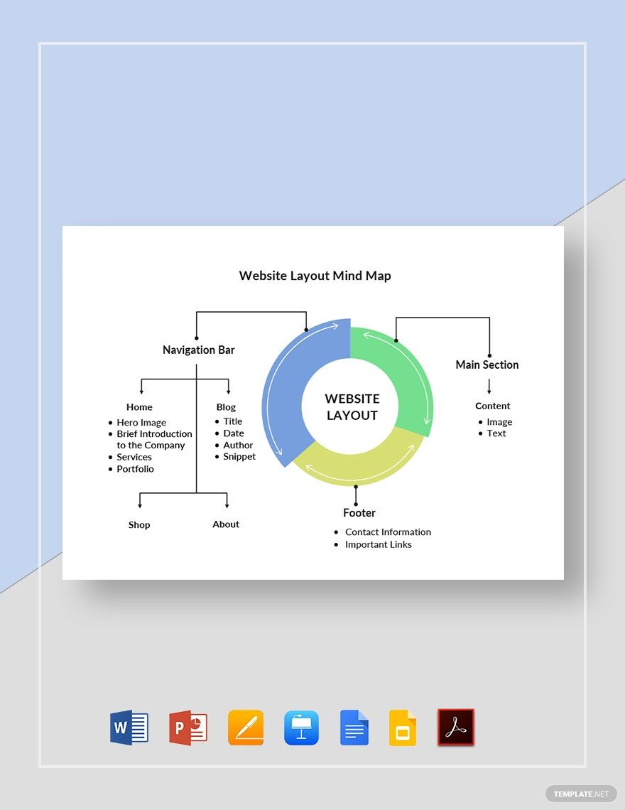 Website Layout Mind Map Template