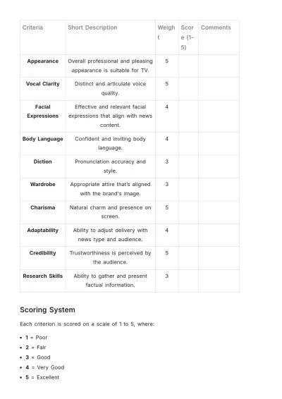 Free Aesthetic News Anchor Criteria Template to Edit Online