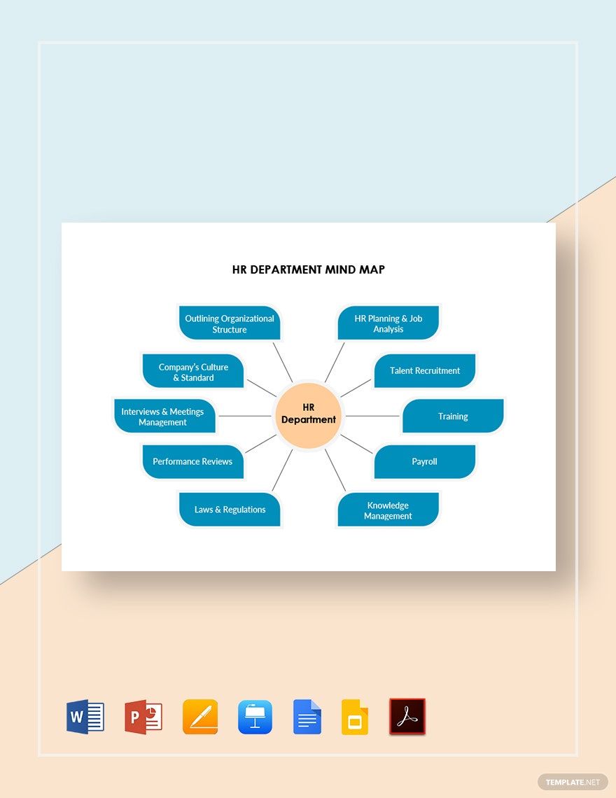 HR Department Mind Map Template in Word, Google Docs, PDF, Apple Pages, PowerPoint, Google Slides, Apple Keynote
