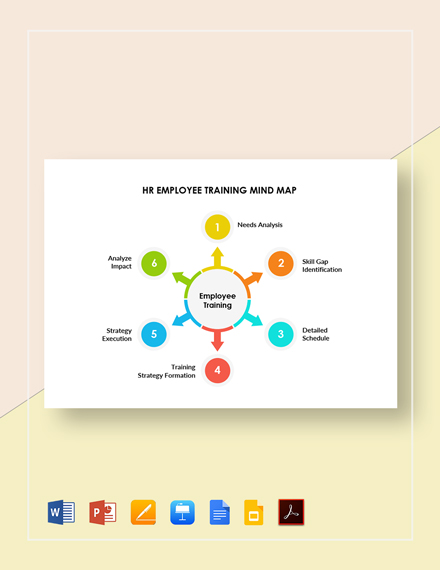 Evaluation Training and Development Mind Map Template - PDF | Word ...
