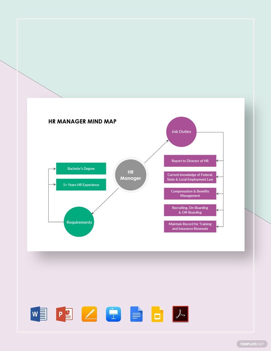 HR Manager Mind Map Template in Word, Google Docs, PDF, Apple Pages, PowerPoint, Google Slides, Apple Keynote