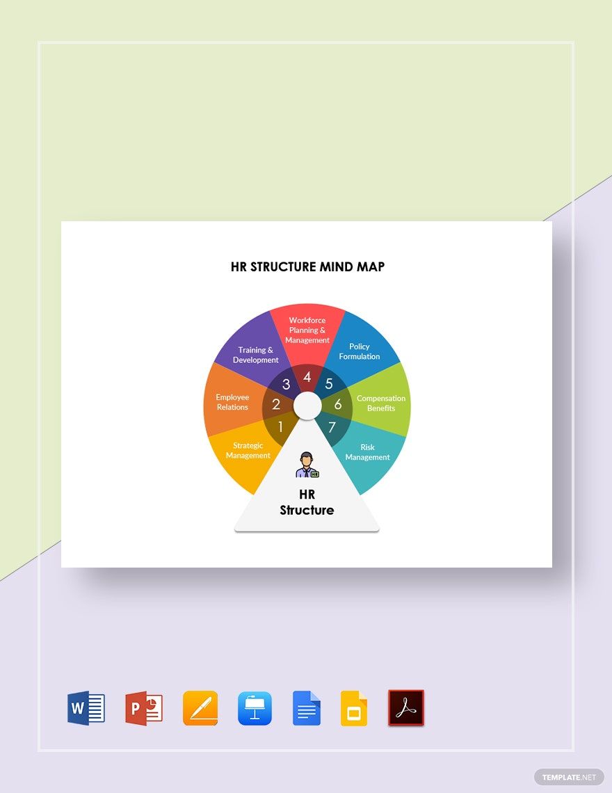 HR Structure Mind Map Template in Word, Google Docs, PDF, Apple Pages, PowerPoint, Google Slides, Apple Keynote