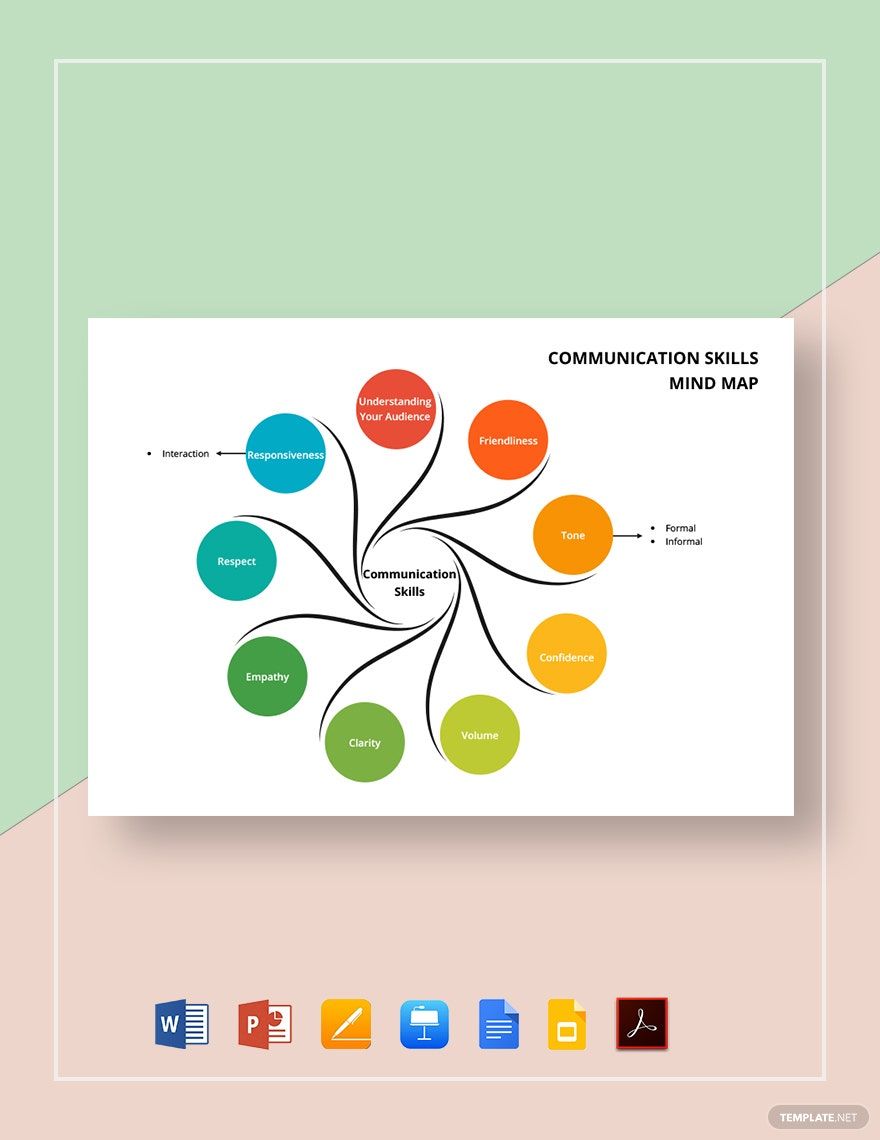 Communication Skills Mind Map Template