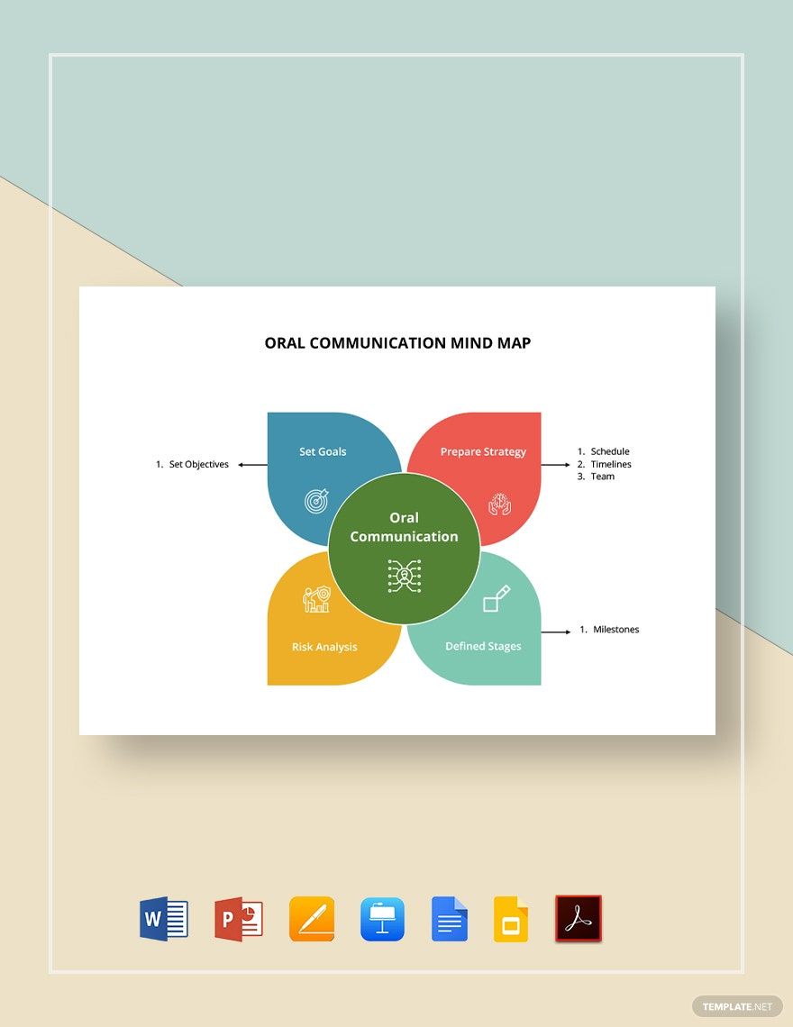 Oral Communication Mind Map Template