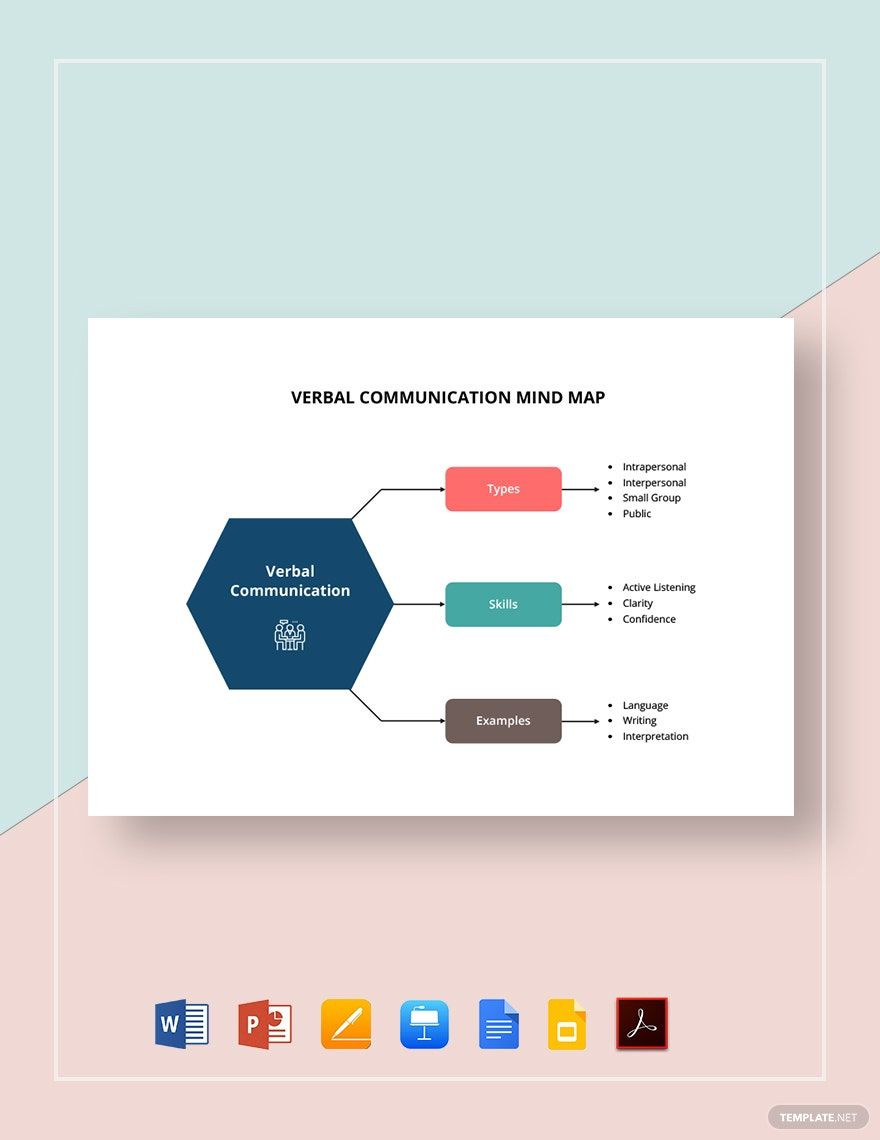 Verbal Communication Mind Map Template