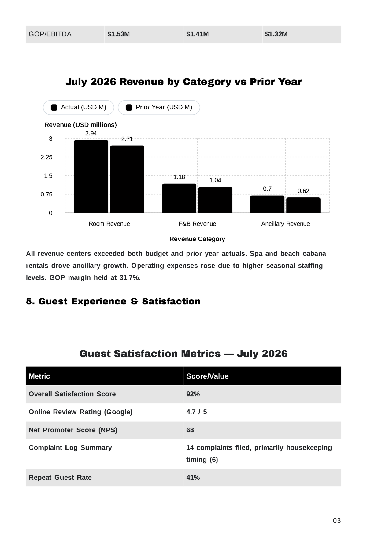 Free Resort Report Template to Edit Online