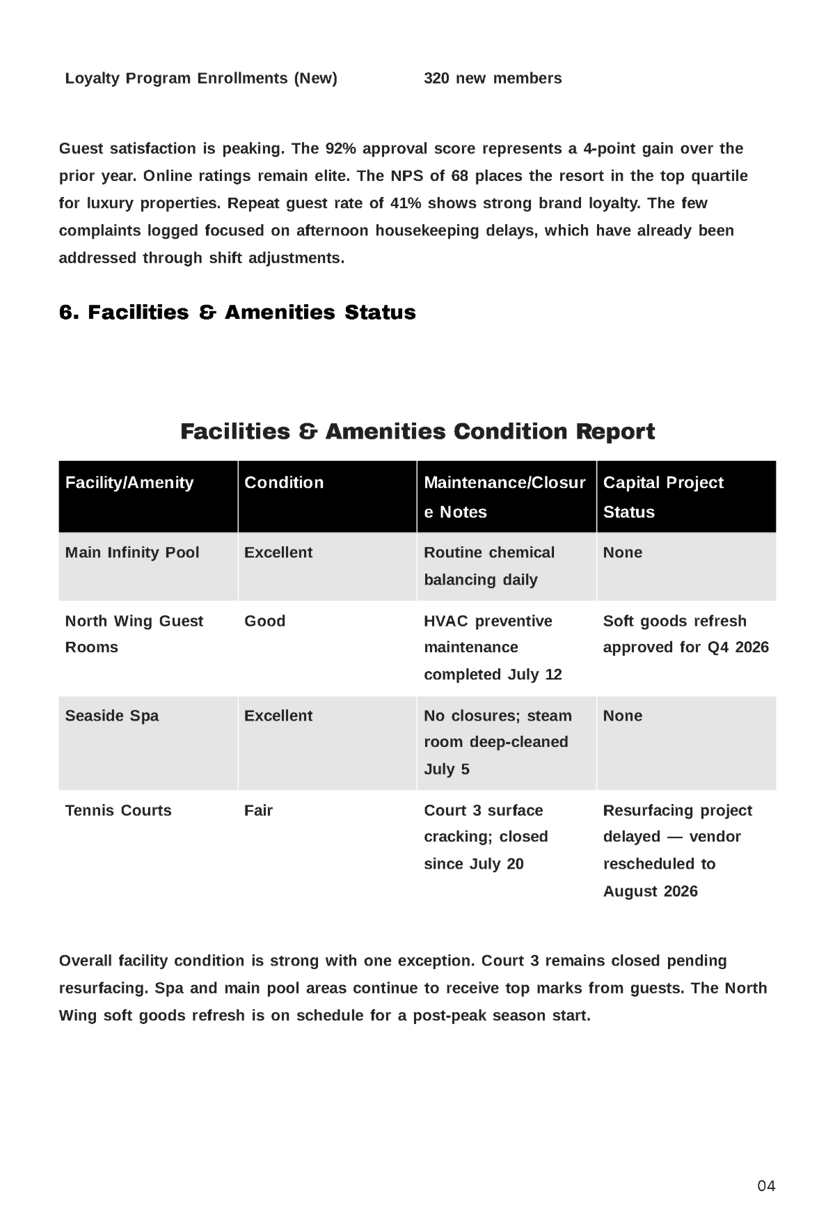 Free Resort Report Template to Edit Online