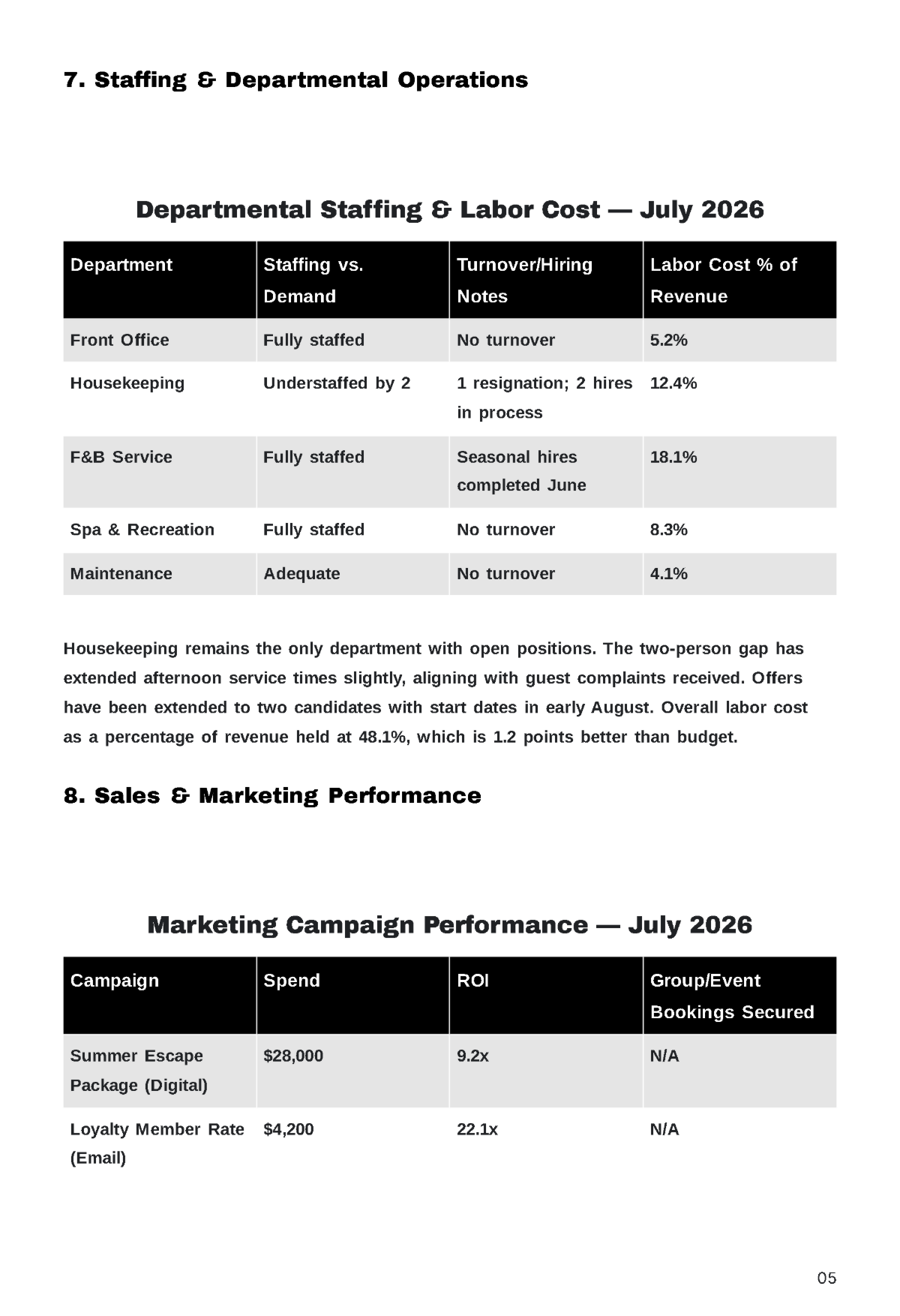 Free Resort Report Template to Edit Online